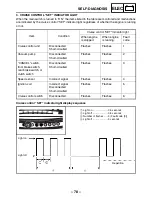 Preview for 84 page of Yamaha Royal Star Tour Deluxe XVZ13CTTC Supplementary Service Manual