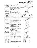 Preview for 114 page of Yamaha Royal Star Tour Deluxe XVZ13CTTC Supplementary Service Manual