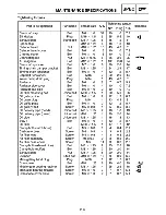 Preview for 129 page of Yamaha Royal Star Tour Deluxe XVZ13CTTC Supplementary Service Manual