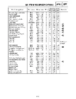 Preview for 130 page of Yamaha Royal Star Tour Deluxe XVZ13CTTC Supplementary Service Manual