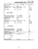 Preview for 132 page of Yamaha Royal Star Tour Deluxe XVZ13CTTC Supplementary Service Manual