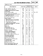 Preview for 133 page of Yamaha Royal Star Tour Deluxe XVZ13CTTC Supplementary Service Manual