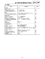 Preview for 135 page of Yamaha Royal Star Tour Deluxe XVZ13CTTC Supplementary Service Manual