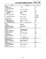 Preview for 136 page of Yamaha Royal Star Tour Deluxe XVZ13CTTC Supplementary Service Manual