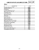 Preview for 141 page of Yamaha Royal Star Tour Deluxe XVZ13CTTC Supplementary Service Manual