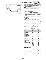 Preview for 220 page of Yamaha Royal Star Tour Deluxe XVZ13CTTC Supplementary Service Manual