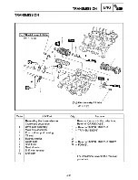 Preview for 323 page of Yamaha Royal Star Tour Deluxe XVZ13CTTC Supplementary Service Manual