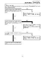 Preview for 453 page of Yamaha Royal Star Tour Deluxe XVZ13CTTC Supplementary Service Manual