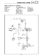 Preview for 537 page of Yamaha Royal Star Tour Deluxe XVZ13CTTC Supplementary Service Manual