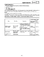 Preview for 547 page of Yamaha Royal Star Tour Deluxe XVZ13CTTC Supplementary Service Manual