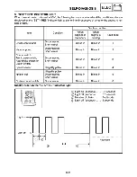 Preview for 556 page of Yamaha Royal Star Tour Deluxe XVZ13CTTC Supplementary Service Manual