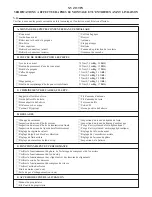 Preview for 5 page of Yamaha Royal Star Venture 2001 Assembly Manual