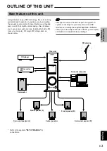 Preview for 7 page of Yamaha RP-U200 Operation Manual