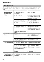 Preview for 32 page of Yamaha RP-U200 Operation Manual