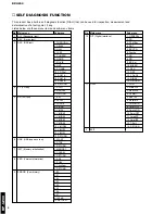 Preview for 6 page of Yamaha RP-U200 Service Manual