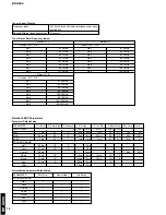 Preview for 16 page of Yamaha RP-U200 Service Manual