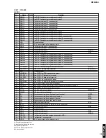 Preview for 21 page of Yamaha RP-U200 Service Manual