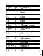 Preview for 23 page of Yamaha RP-U200 Service Manual