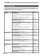 Preview for 286 page of Yamaha RS7000 Ver.1.2 Owner'S Manual