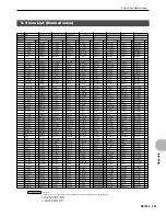 Preview for 291 page of Yamaha RS7000 Ver.1.2 Owner'S Manual