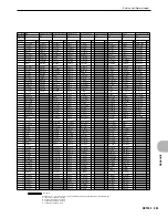 Preview for 293 page of Yamaha RS7000 Ver.1.2 Owner'S Manual