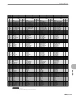 Preview for 299 page of Yamaha RS7000 Ver.1.2 Owner'S Manual