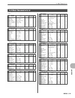 Preview for 315 page of Yamaha RS7000 Ver.1.2 Owner'S Manual