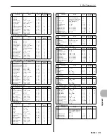 Предварительный просмотр 319 страницы Yamaha RS7000 Ver.1.2 Owner'S Manual