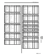 Предварительный просмотр 321 страницы Yamaha RS7000 Ver.1.2 Owner'S Manual