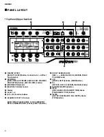 Предварительный просмотр 8 страницы Yamaha RS7000 Ver.1.2 Service Manual