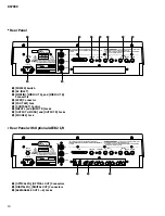 Предварительный просмотр 10 страницы Yamaha RS7000 Ver.1.2 Service Manual