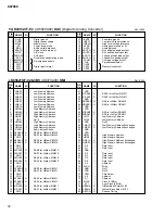 Предварительный просмотр 30 страницы Yamaha RS7000 Ver.1.2 Service Manual