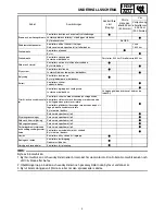 Preview for 23 page of Yamaha RS90GTL Suplementary Service Manual