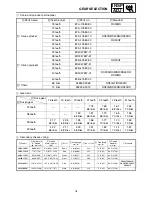 Preview for 54 page of Yamaha RS90GTL Suplementary Service Manual