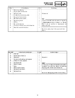 Preview for 85 page of Yamaha RS90GTL Suplementary Service Manual