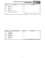 Preview for 111 page of Yamaha RS90GTL Suplementary Service Manual