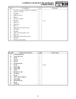 Preview for 117 page of Yamaha RS90GTL Suplementary Service Manual