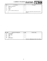 Preview for 119 page of Yamaha RS90GTL Suplementary Service Manual