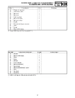 Preview for 153 page of Yamaha RS90GTL Suplementary Service Manual