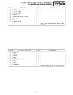 Preview for 165 page of Yamaha RS90GTL Suplementary Service Manual