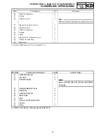 Preview for 171 page of Yamaha RS90GTL Suplementary Service Manual