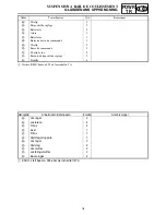 Preview for 175 page of Yamaha RS90GTL Suplementary Service Manual