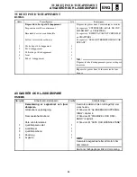 Preview for 195 page of Yamaha RS90GTL Suplementary Service Manual