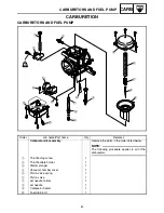 Preview for 196 page of Yamaha RS90GTL Suplementary Service Manual