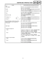 Preview for 210 page of Yamaha RS90GTL Suplementary Service Manual