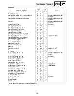 Preview for 222 page of Yamaha RS90GTL Suplementary Service Manual