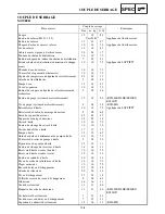 Preview for 241 page of Yamaha RS90GTL Suplementary Service Manual