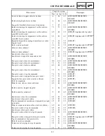 Preview for 244 page of Yamaha RS90GTL Suplementary Service Manual