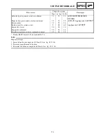 Preview for 245 page of Yamaha RS90GTL Suplementary Service Manual