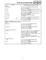 Preview for 258 page of Yamaha RS90GTL Suplementary Service Manual